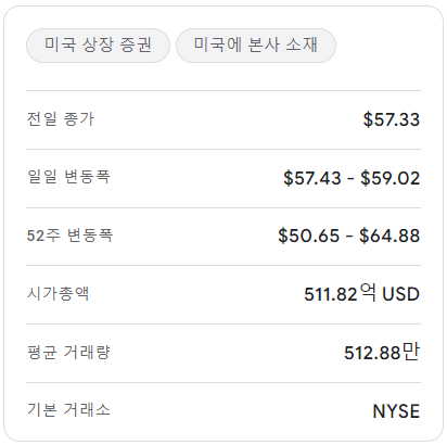 리얼티-인컴-재무재표1