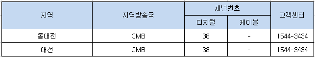 MBC(ON)-대전-채널번호