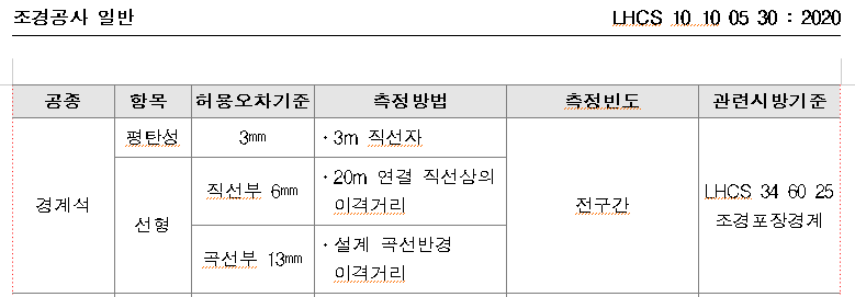 경계석 산출