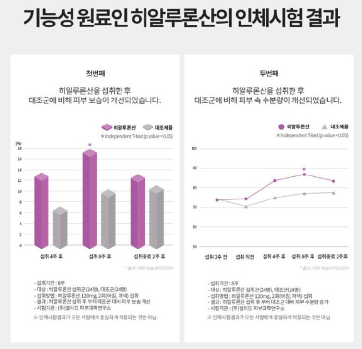 히알바이오틱스 효과 부작용 (3개월 섭취 후기)