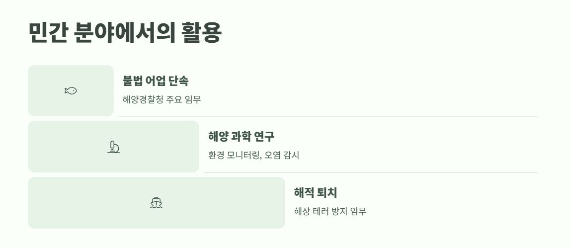 초계기란 무엇인가 8