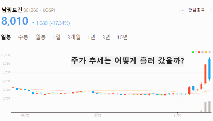 모듈러 주택 관련주 대장주 테마주 수혜주 TOP5