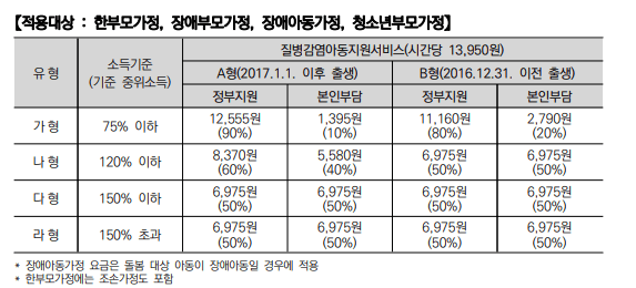 2024 아이돌봄 서비스 신청방법&amp;#44; 자격조건&amp;#44; 지원내용