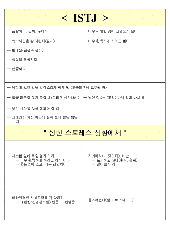  MBTI 유형별 그룹작업 결과 (스트레스와 관련)