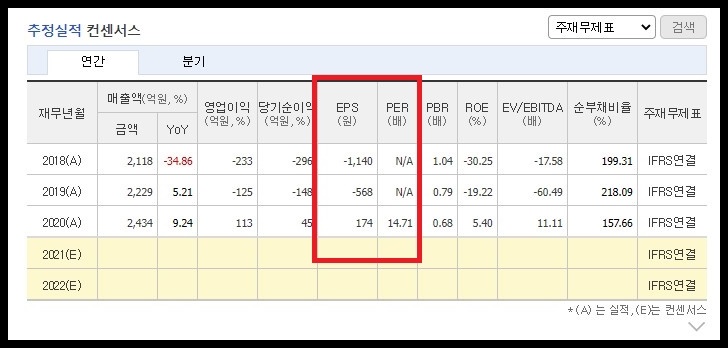 비에이치아이 PER