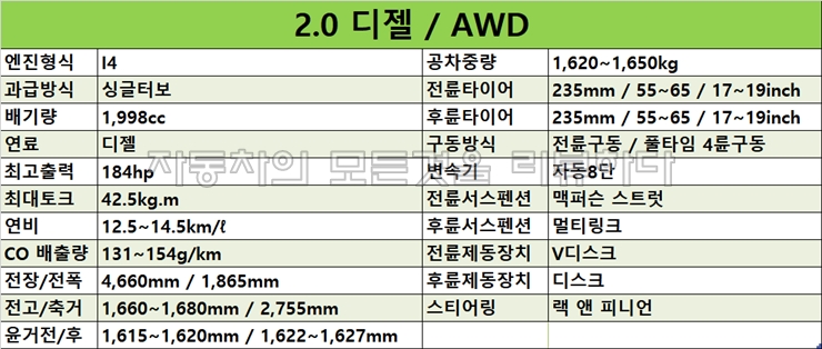 2.0 디젤 연비 및 제원