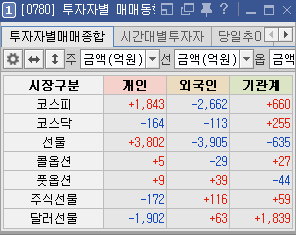 외국인 순매도
