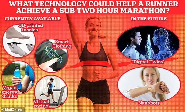 진보된 운동복으로 마라톤 2시간 벽 깨질까: 런던 마라톤 VIDEO:Will futuristic tech lead to a sub-two hour London Marathon? How smart clothing&#44; nanobots...