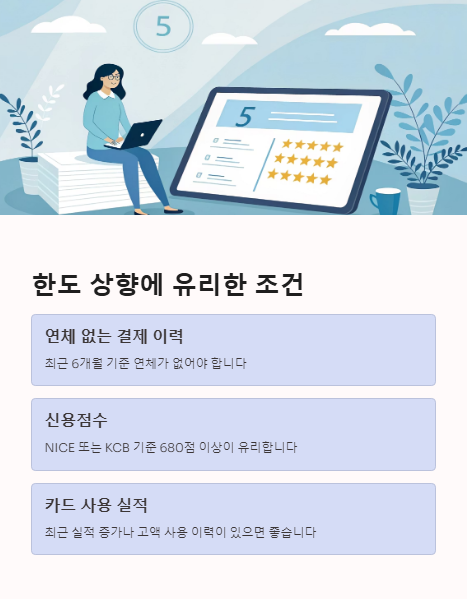 한도 상향에 유리한 조건