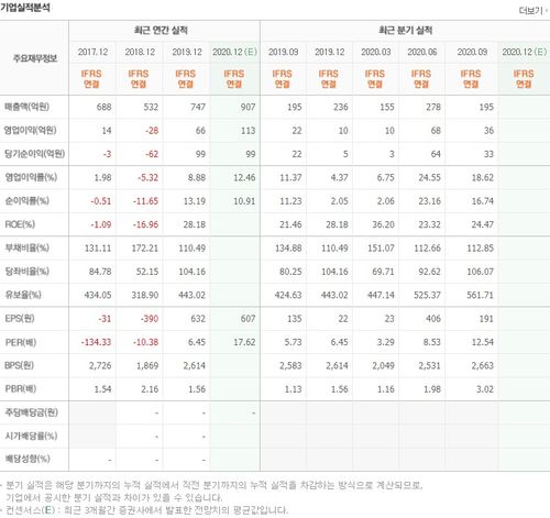 원전 관련주 입니다.