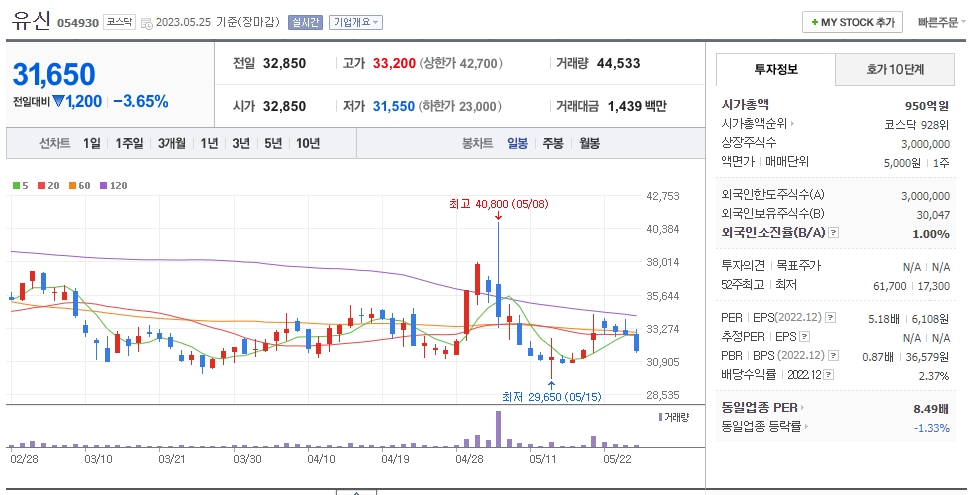 유신 일봉차트
