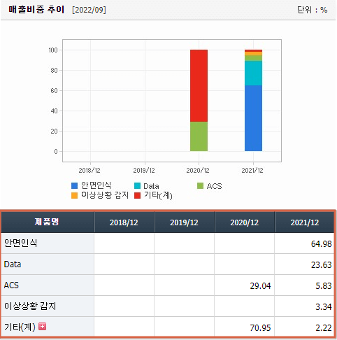 인공지능 AI 관련주