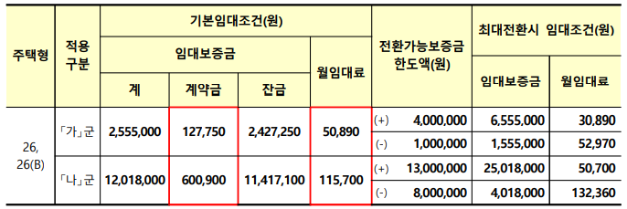 임대조건