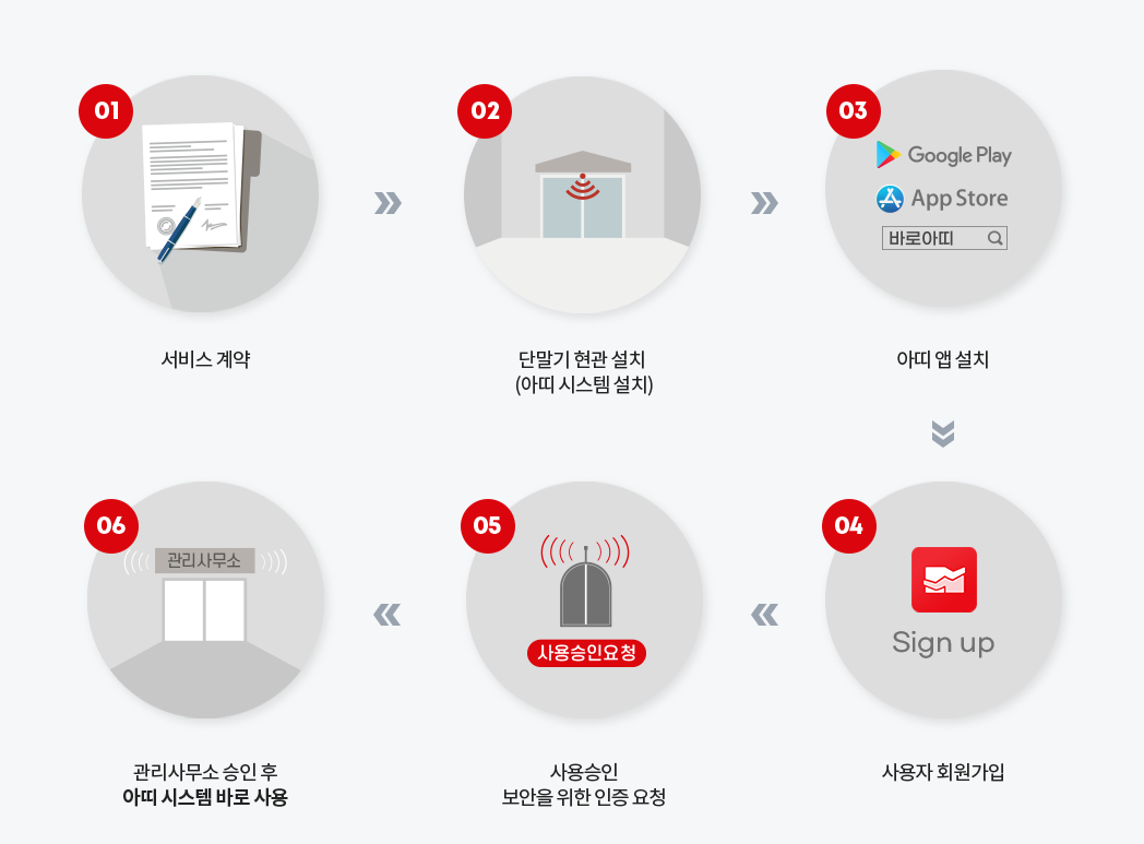 바로개발 이미지