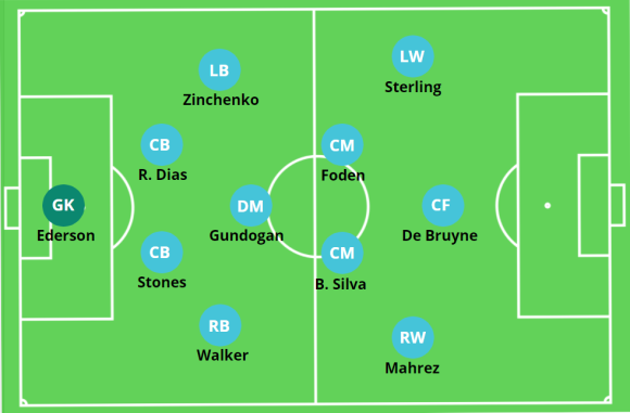 맨시티는 왜 그랬을까? 20-21 챔피언스리그 결승전, 5