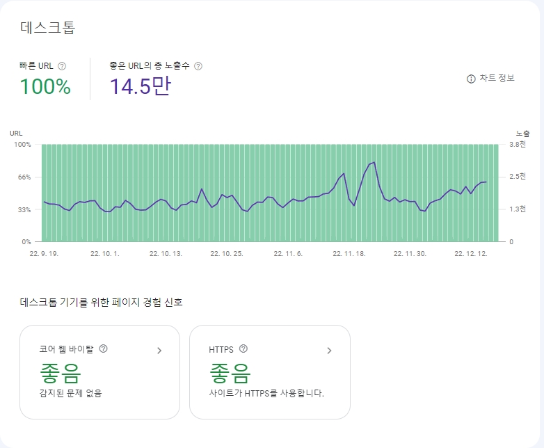 모바일-사용-편의성-문제-데스코톱-그래프