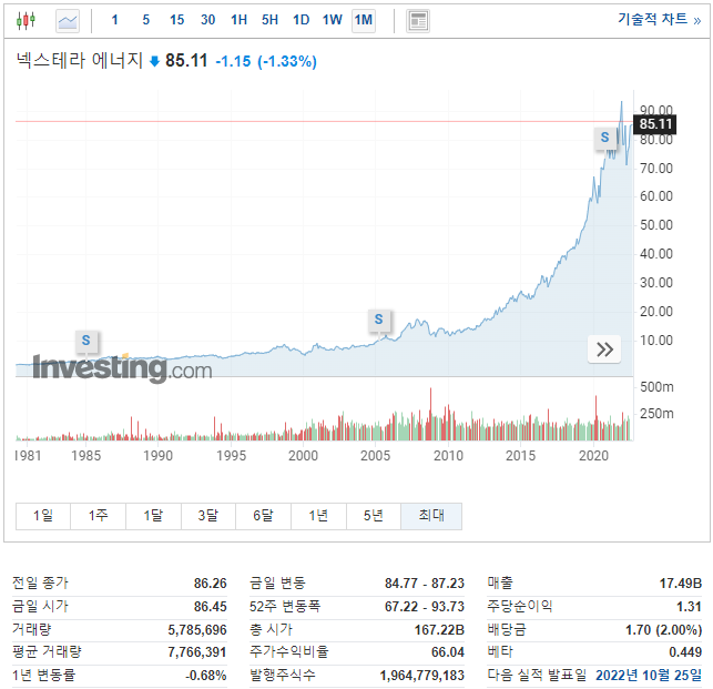 Nextera Energy&#44; Inc.(넥스트에라 에너지)NEE 주가