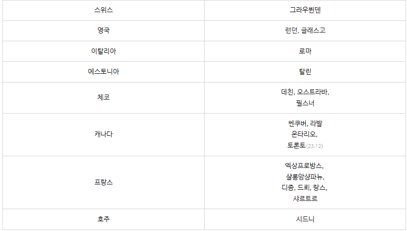 트래블월렛-교통카드-이용가능국가