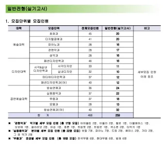 실용음악과 대학 서열 입시 현황_10
