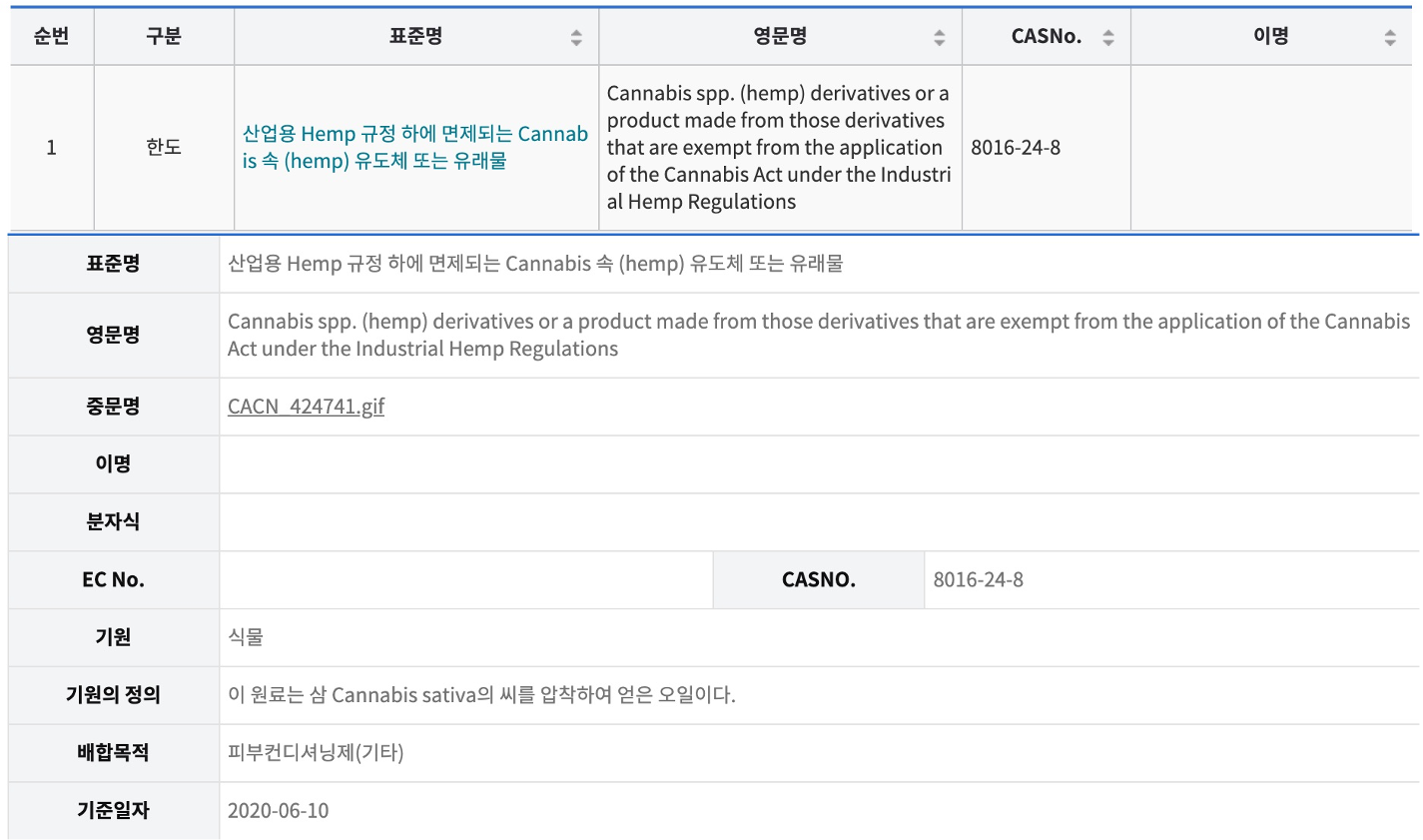 식약처-규제정보-헴프규정-표