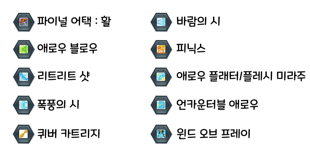 메이플스토리 리마스터 보우마스터 코어강화 완벽정리 메이플스토리 리마스터 보우마스터 코어강화 완벽정리