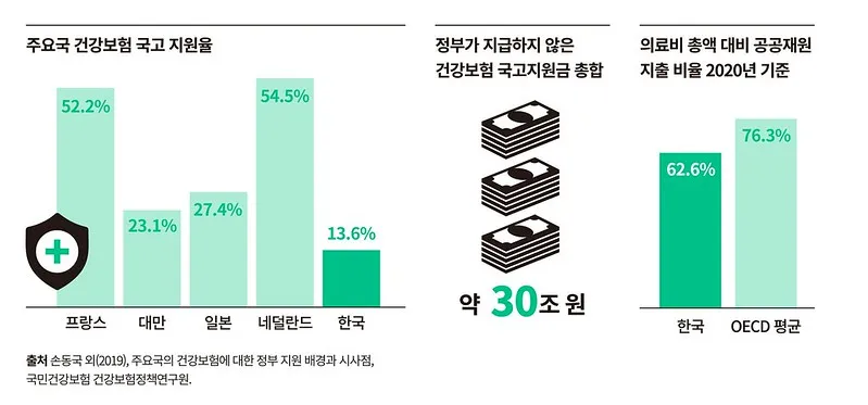 의료비 환급금 조회