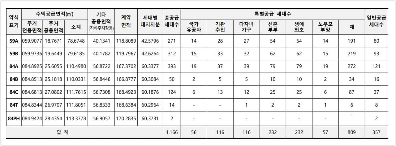 e편한세상 검단 웰카운티 공공분양 공급세대수