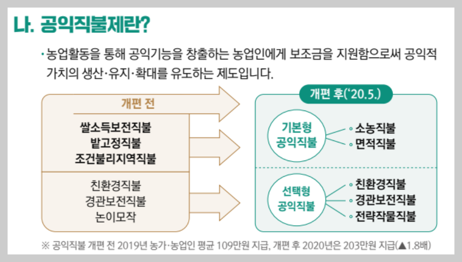 직불금 신청자격