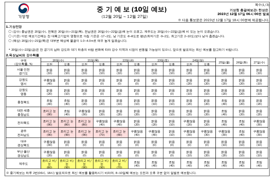 크리스마스 날씨