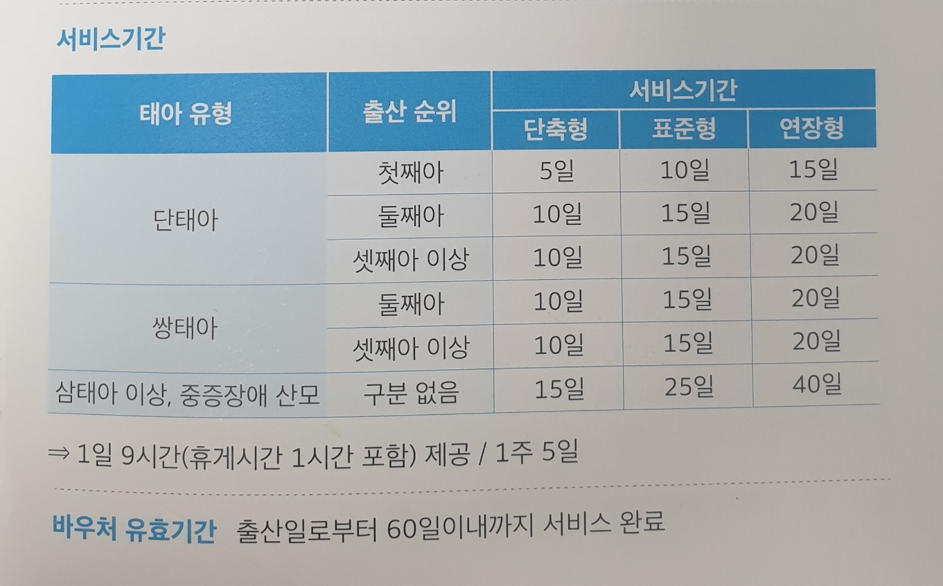 김제시-산후도우미-서비스-기간