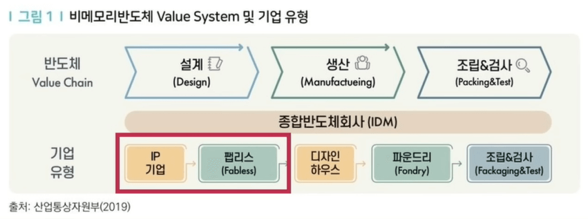 오픈엣지테크놀로지