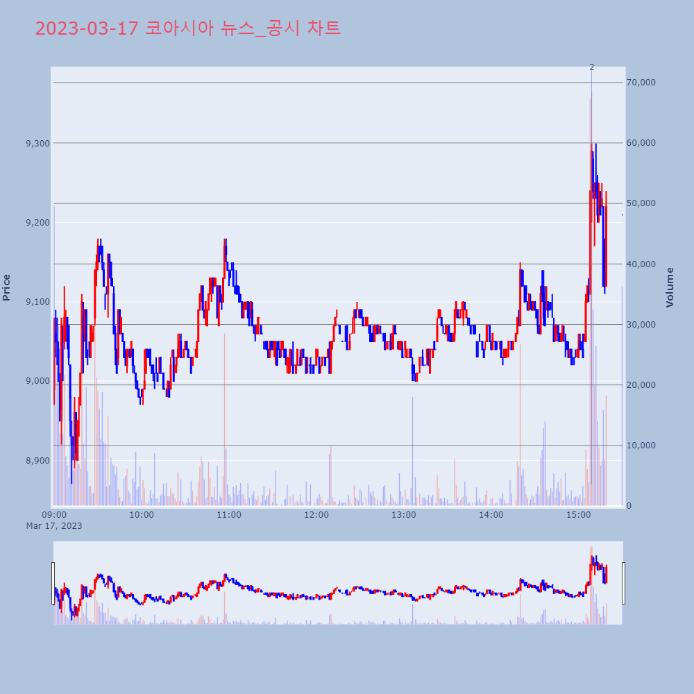 코아시아_뉴스공시차트