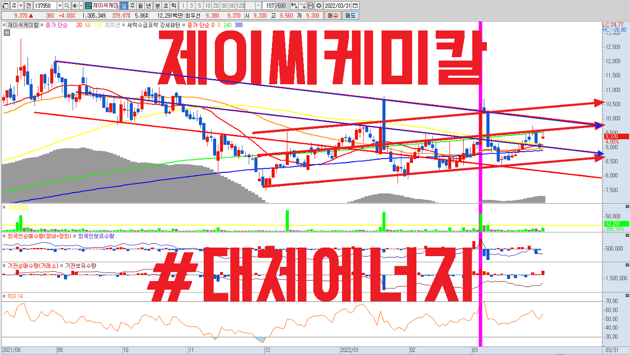  제이씨케미칼 주식 전망 | 러시아 우크라이나 전쟁 반사이익 수혜주 | 원자재 가격 상승 , 대체에너지 관련주 CPO(Crude Palm Oil) , 저평가 실적 우량주