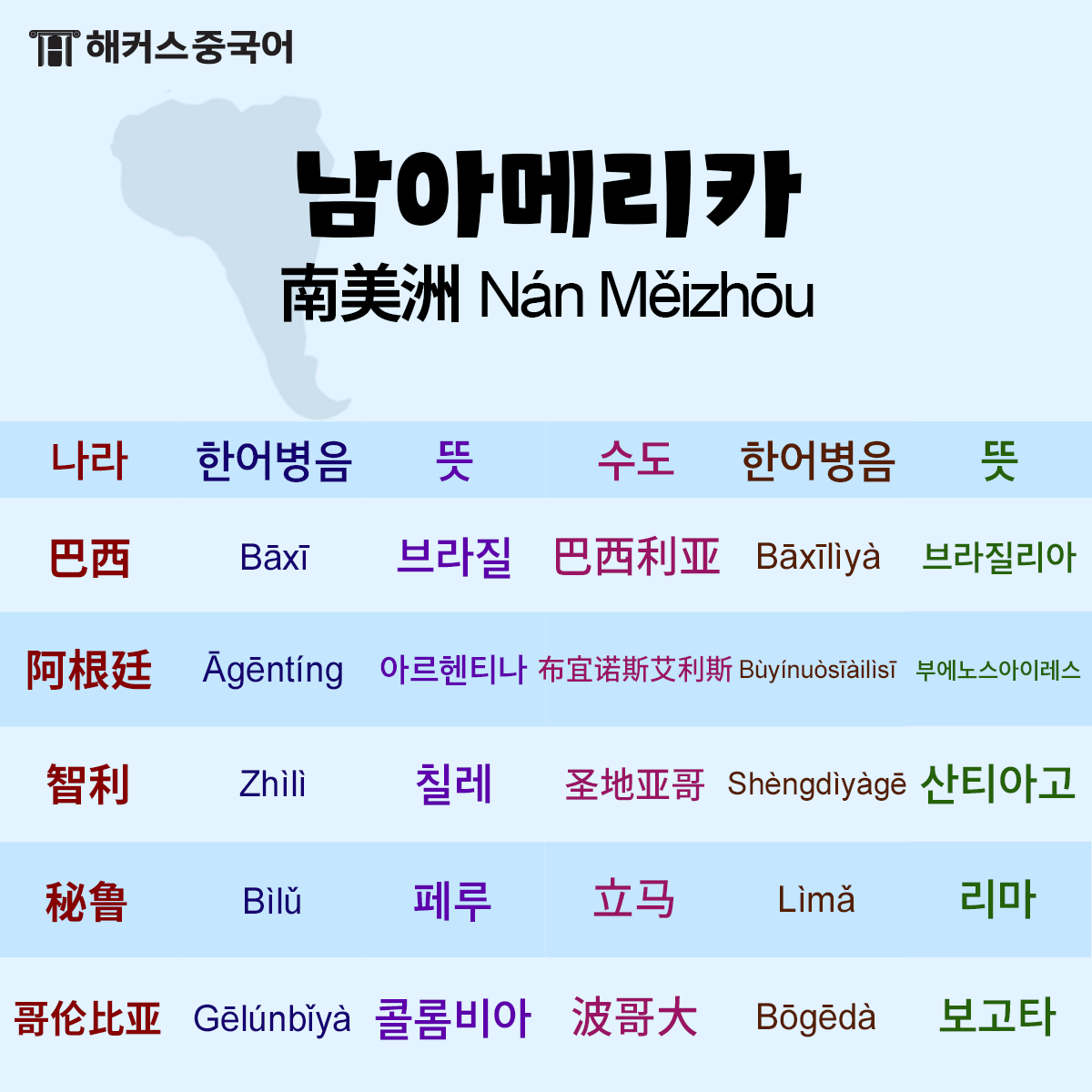 남아메리카 각 국가명을 중국어로 읽는 방법