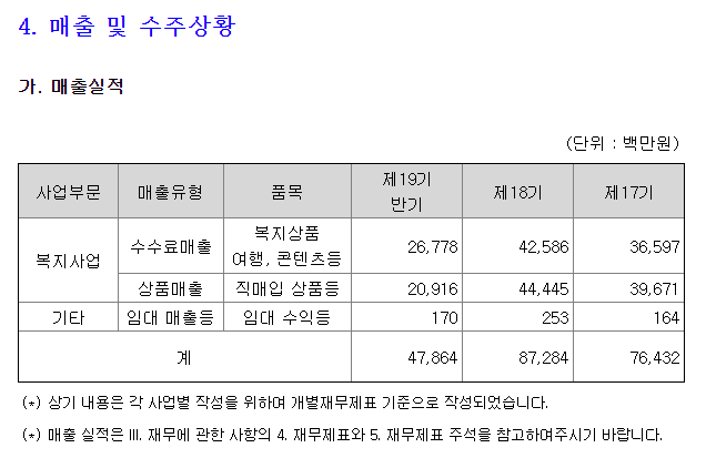 현대-이지웰-매출-구조-사진