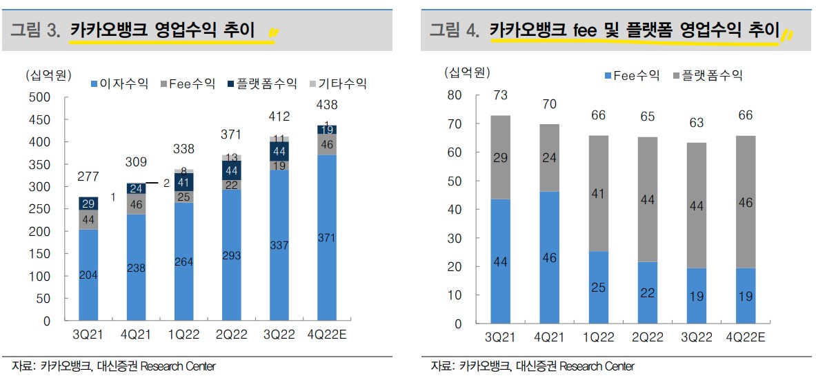 카카오뱅크 수익 추이
