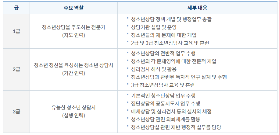 [공지] [연수]청소년상담사 2급 자격연수