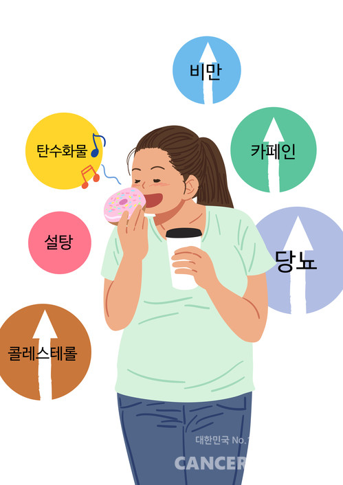  피부는 당신의 건강을 알고 있다 <대사 증후군>