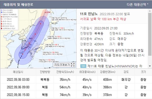 태풍힌남노 예상경로