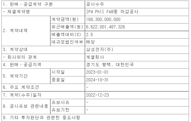 삼성엔지니어링 삼성중공업 평택 삼성전자 제4공장 수주 소식