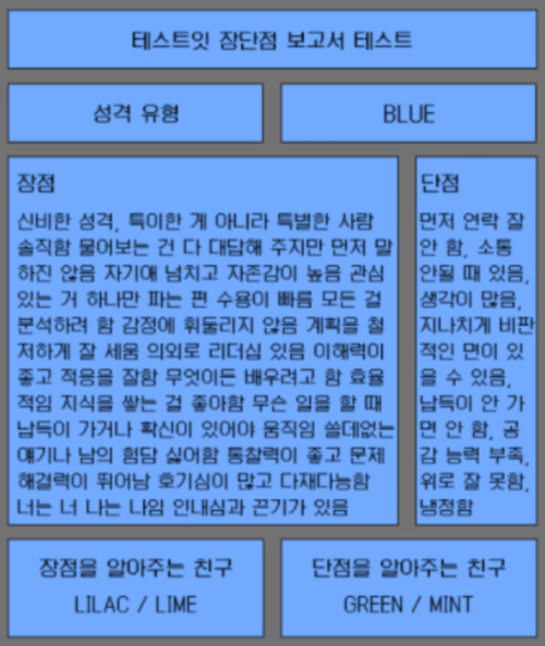 테스트잇 mbti