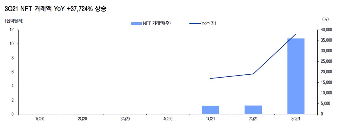 NFT의-거래액-추이-그래프
