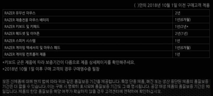  2021 레이저 마우스 키보드 헤드셋 AS 신청방법 총정리