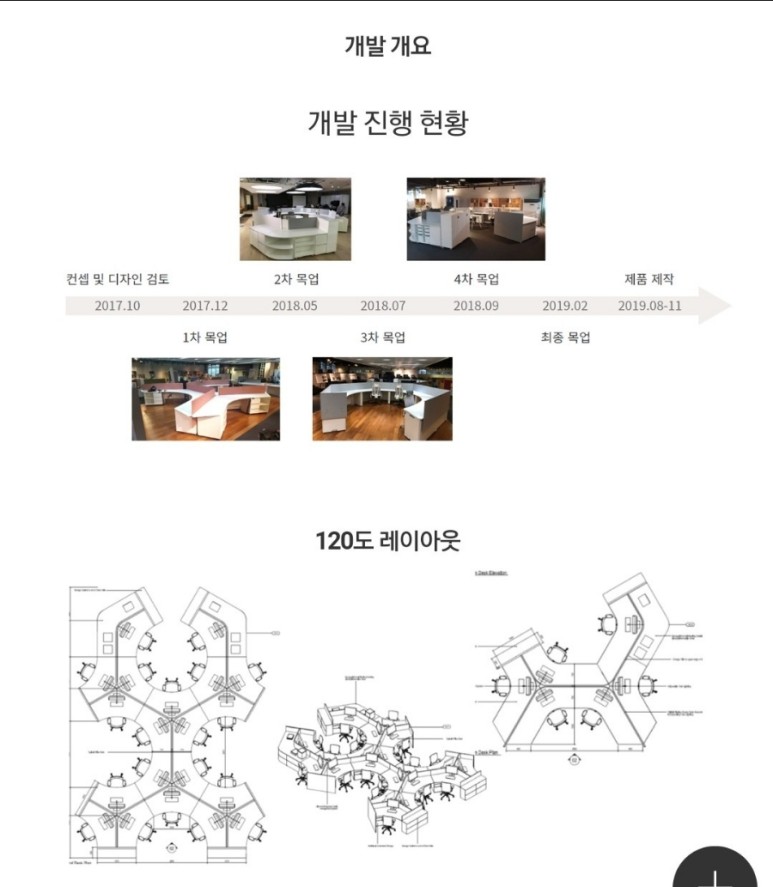 사무용가구브랜드 퍼시스, 9