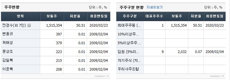 유신 주주현황