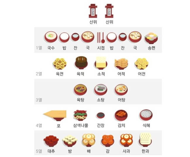 일러스트이미지-음식의모습