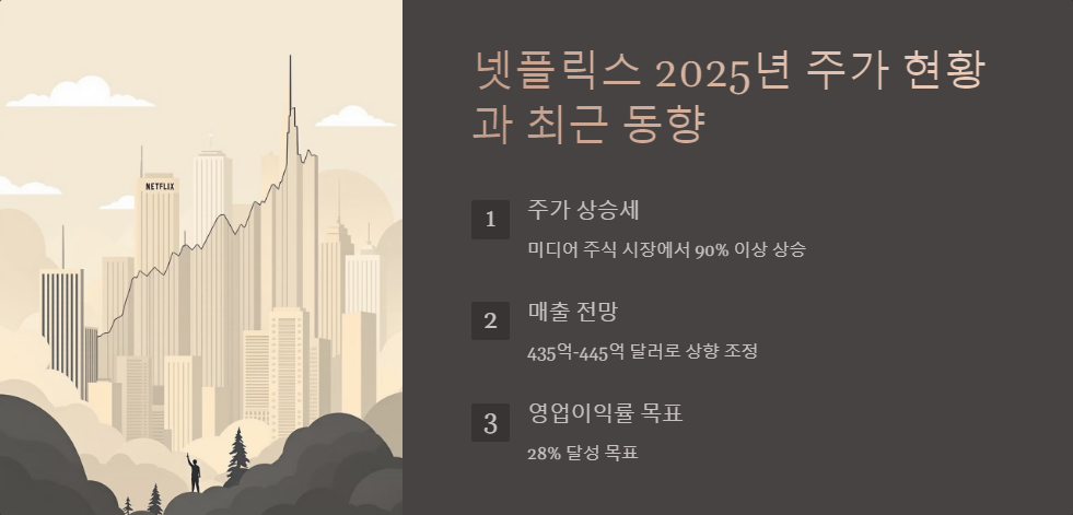 넷플릭스