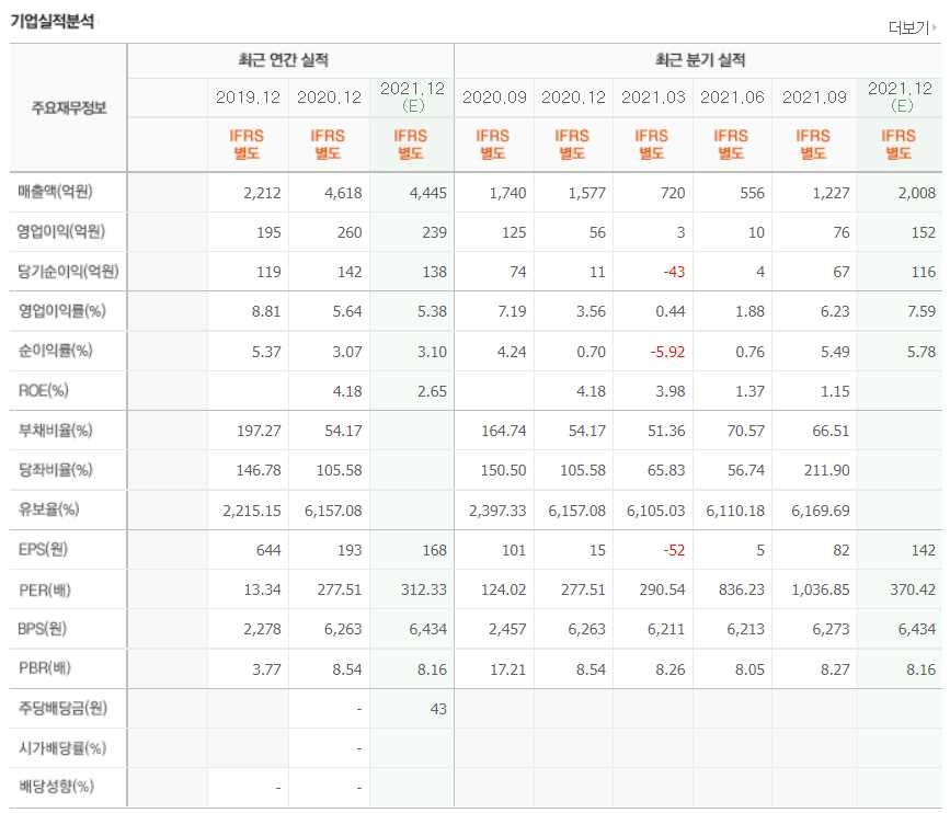 신재생에너지 관련주식 정리