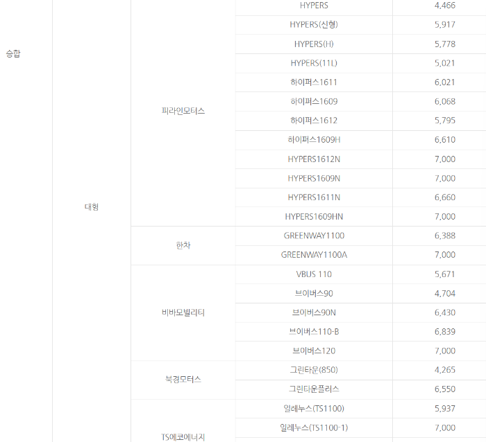 전기승합차