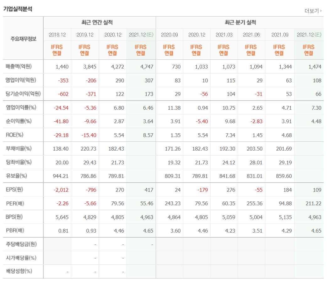 풍력발전 관련주식